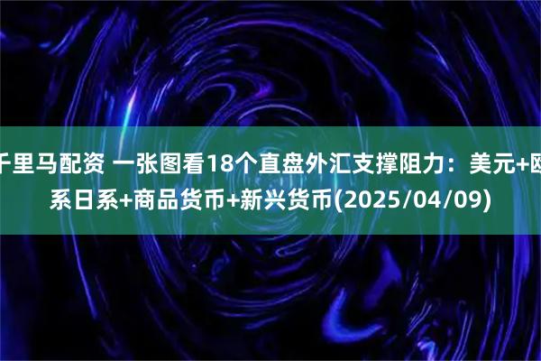 千里马配资 一张图看18个直盘外汇支撑阻力：美元+欧系日系+商品货币+新兴货币(2025/04/09)